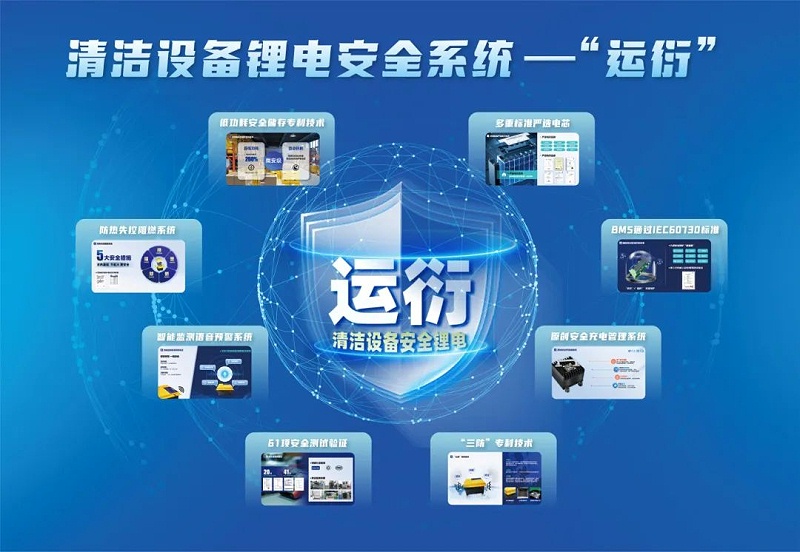 全裕鋰電