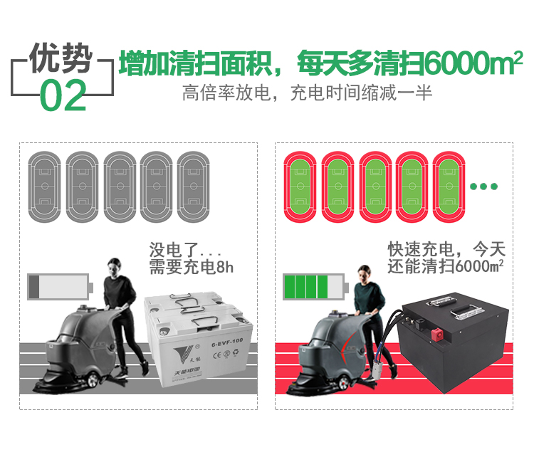 洗地機鋰電池