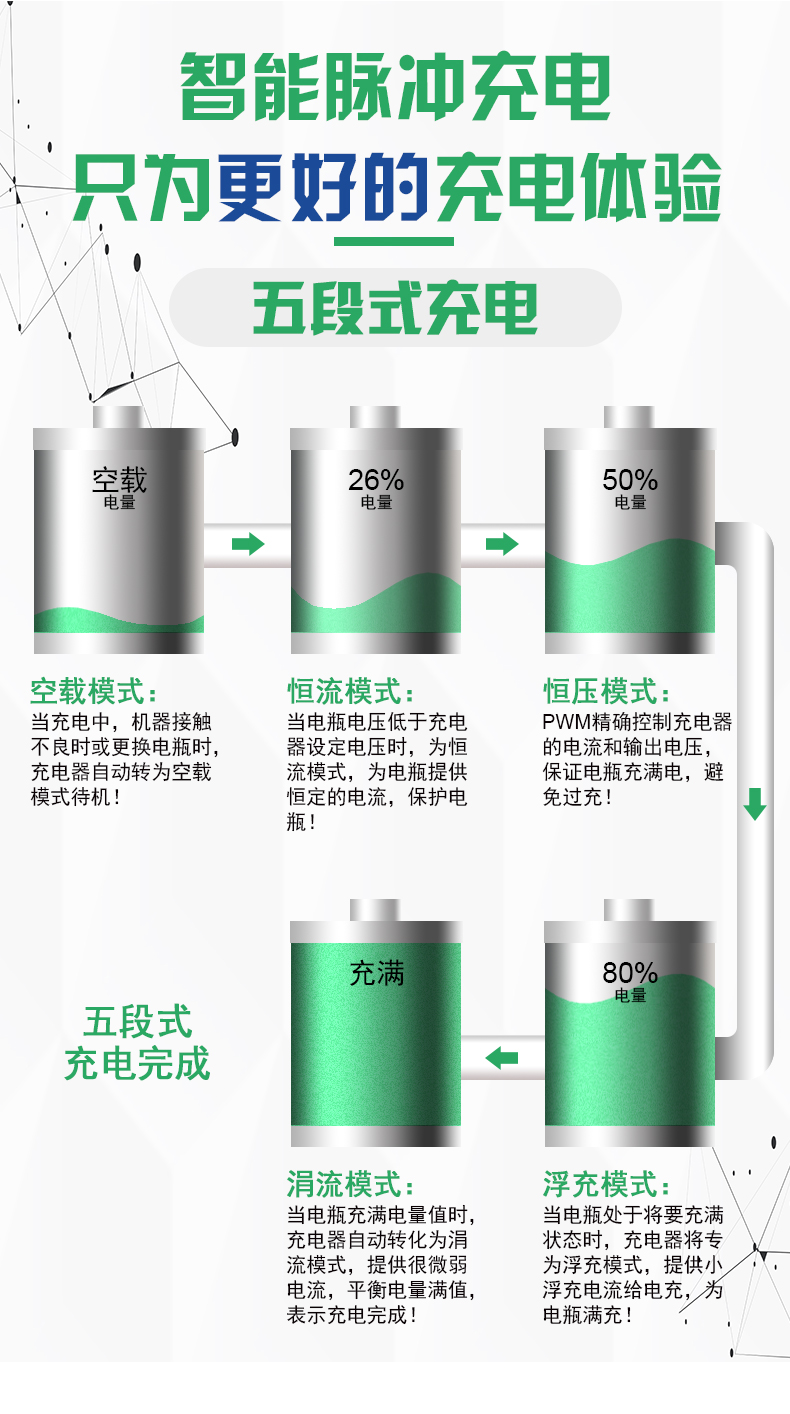 智能充電器