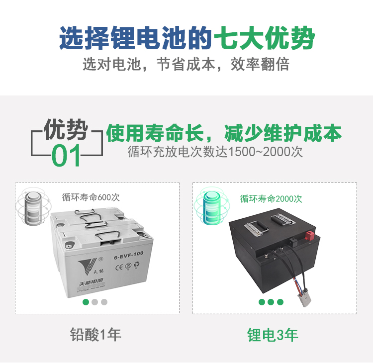 洗地機鋰電池