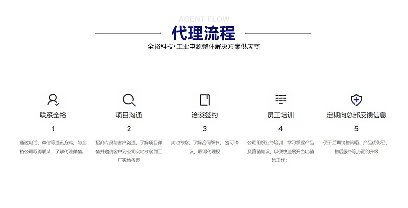 官網(wǎng)代理-詳情頁(yè)_07