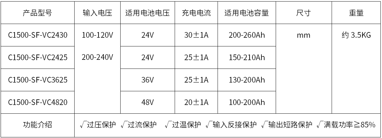 C1500-SF大功率智能充電器