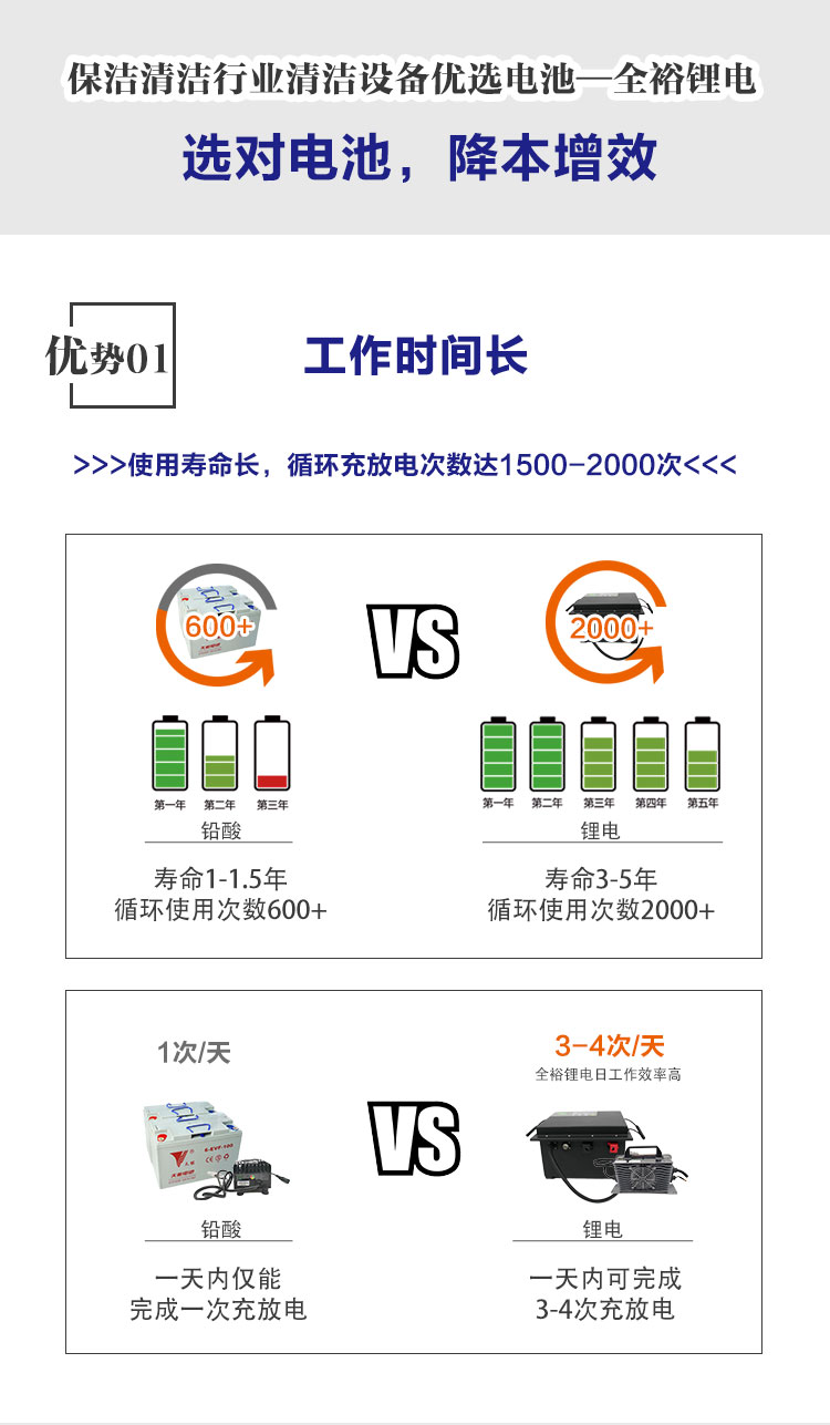 用戶群體—終端人群_03